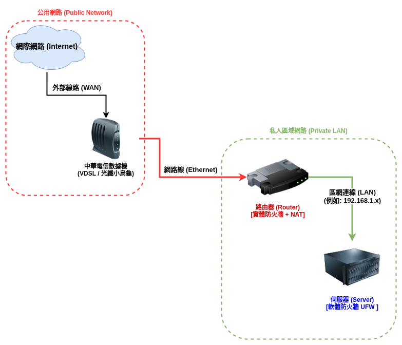 network-diagram